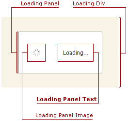ASPxLoadingPanel-LoadingPanelTextVisualElements