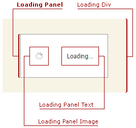ASPxLoadingPanel-LoadingPanelVisualElements