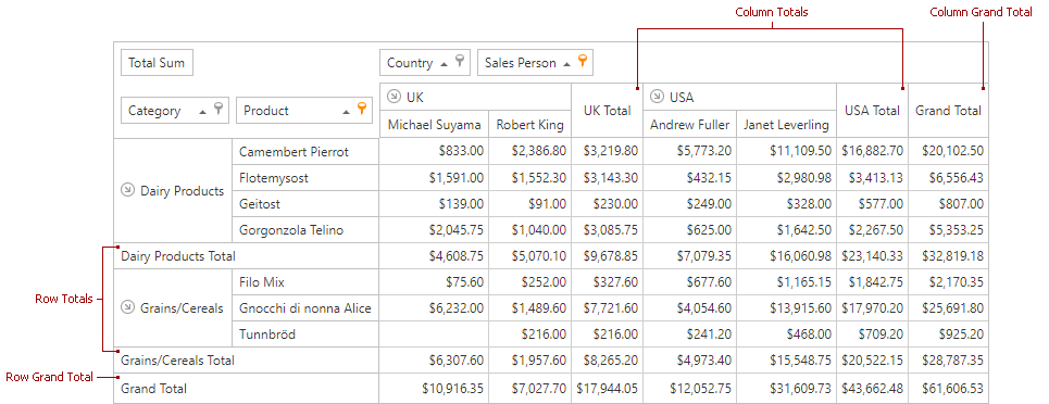 aspxpivot-automatic-totals