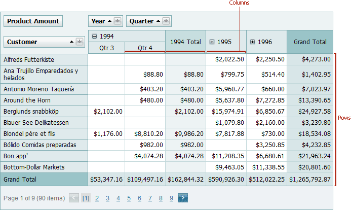 ASPxPivotGrid_RowsColumns