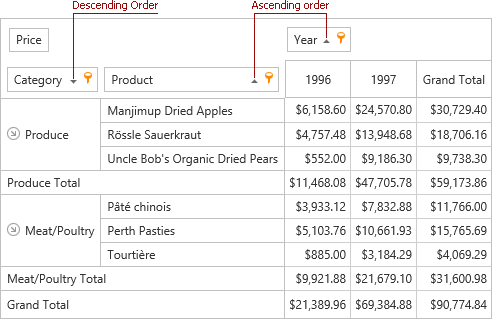 ASPxPivotGrid_SortOrder