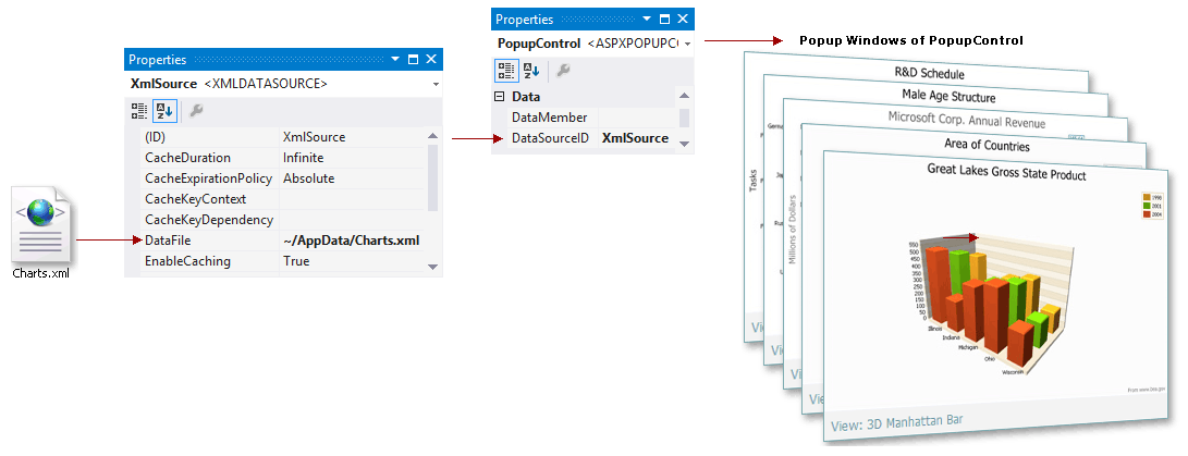 ASPxPopupControl - Binding To Xml