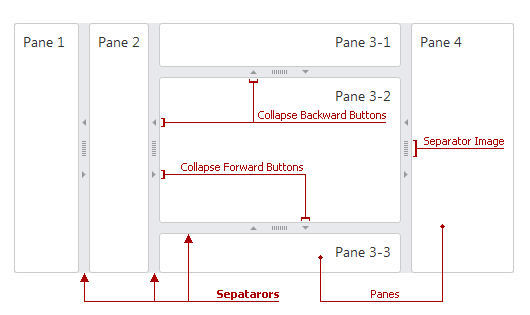 ASPxSplitter-VisualElements-Separator