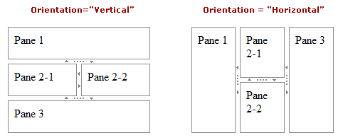 ASPxSplitter.Orientation property