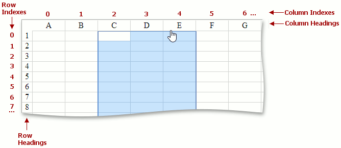 ASPxSpreadsheet__Row_Column_Indexes