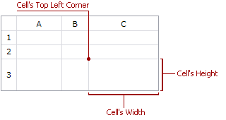 ASPxSpreadsheet_GetCellBounds