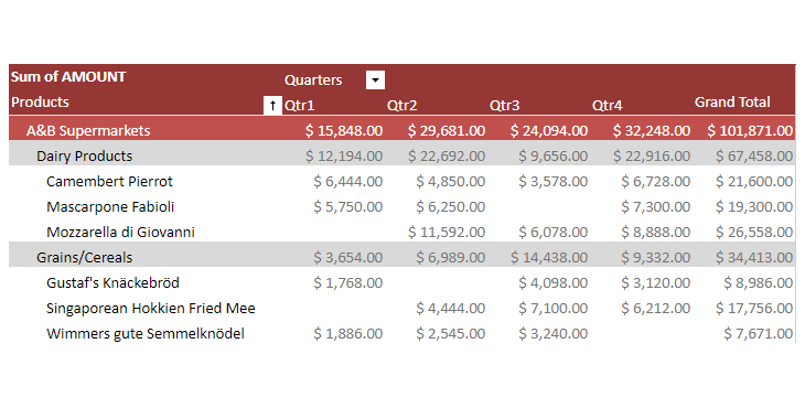 PivotTable Report