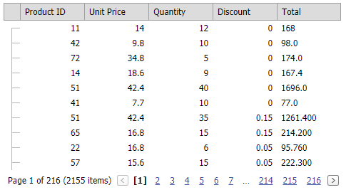 ASPxTreeList-CustomUnboundColumnData