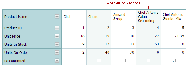 ASPxVerticalGrid-AlternatingRecord