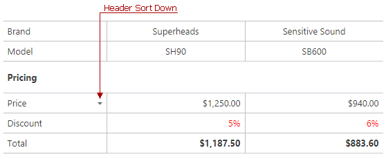 ASPxVerticalGrid-HeaderSortDown