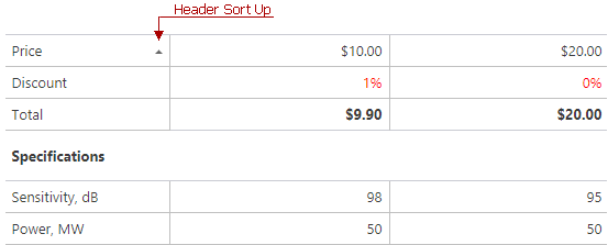 ASPxVerticalGrid-HeaderSortUp