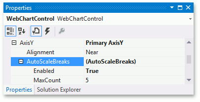 AutoScaleBreaks