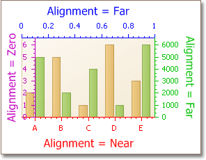 Axes_Alignment