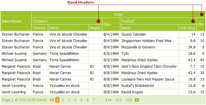 Header Bands | ASP.NET Web Forms Controls | DevExpress Documentation