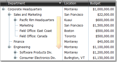 cdSorting