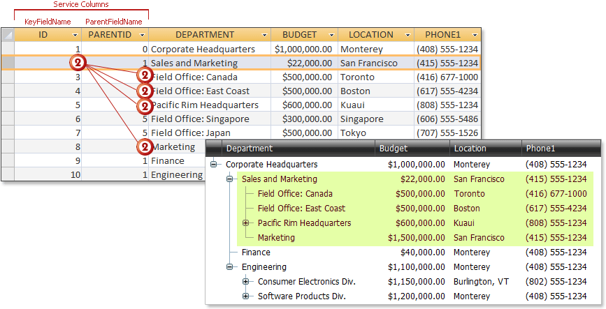 cdTreeGeneration