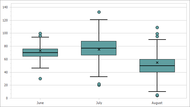 Chart Control - Box Plot Appearance