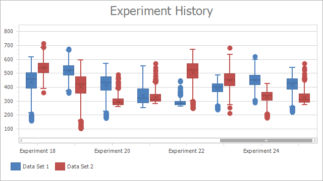 Chart Control - Box Plot Preview