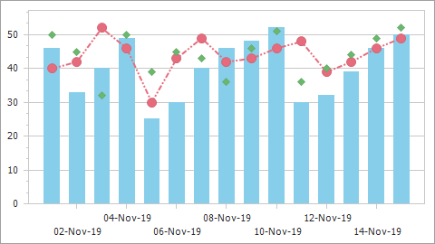 Chart Control - CustomDrawSeries Event