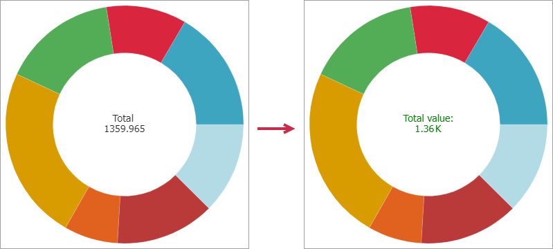 The images show pie total labels before and after customization