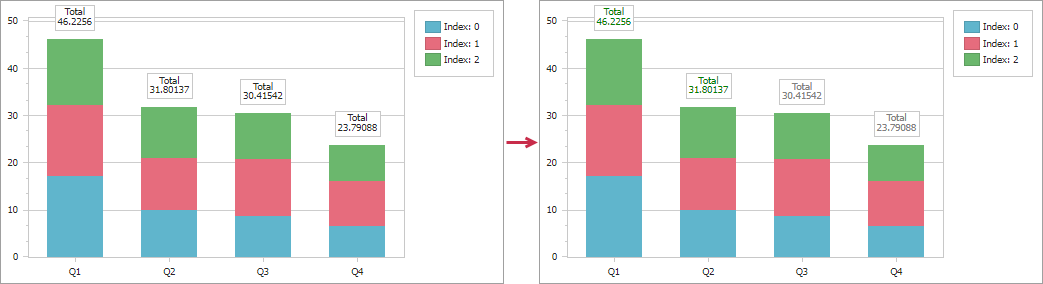 The images show stacked bar total labels before and after customization