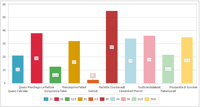 Chart Control - Colored Bars