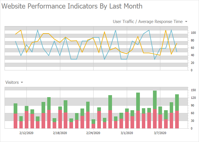 Chart Control - Pane Title Alignment