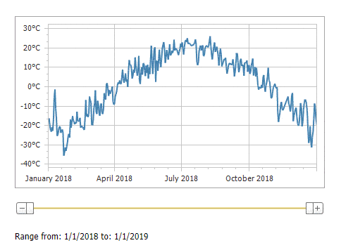 Chart Control - Change the X-axis Range On a Callback