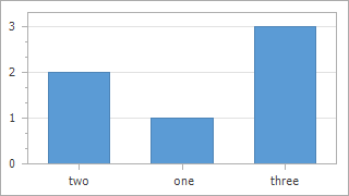 Chart Control - Non-Sorted Values