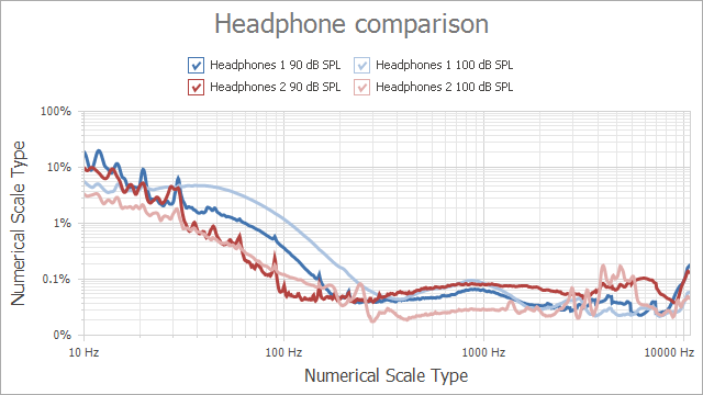 Devexpress Chart Control Example