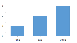 Chart Control - Sorted Values