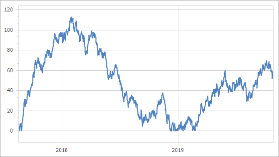 Chart Control - Grid Spacing / Grid Alignment (Date-Time Axes)