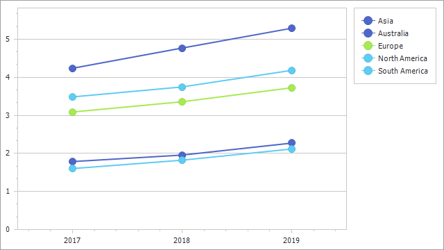 Chart SeriesKeyColorColorizer Custom Key Provider