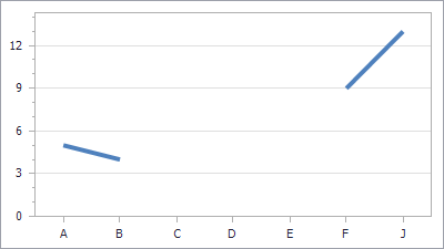 ShowIsolatedPoints = false