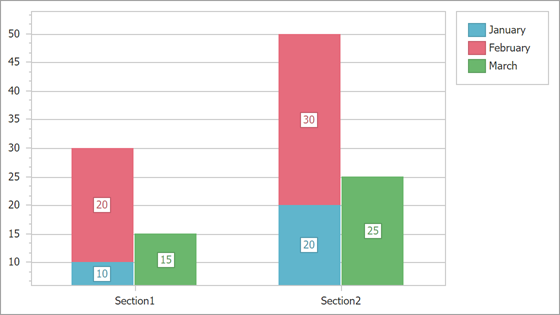 Side By Side Stacked Bar Chart Aspnet Web Forms Controls 5429