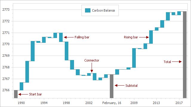 Waterfall Chart Elements