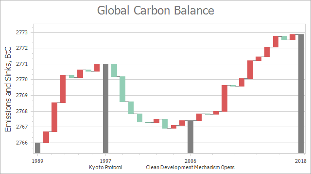 Waterfall Chart