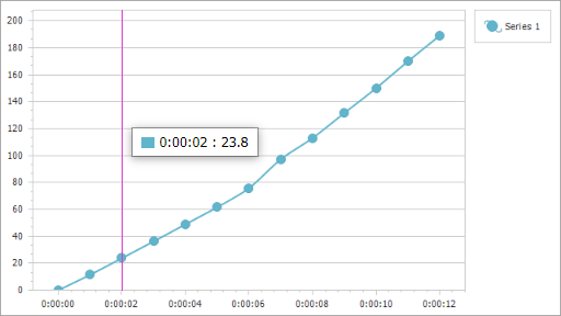 Chart Control - CalculatedFields Property