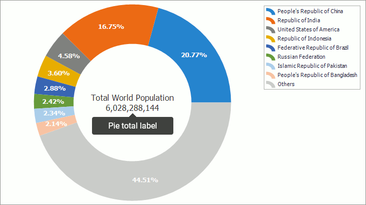 chart-control__pie-chart-total-label