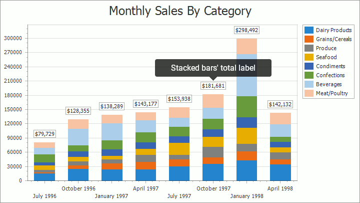 chart-control__stacked-bar-chart-total-label