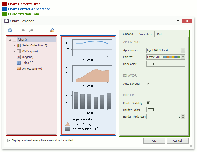 ChartDesignerElements