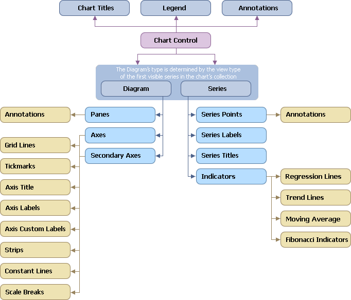 Asp Chart Control Properties