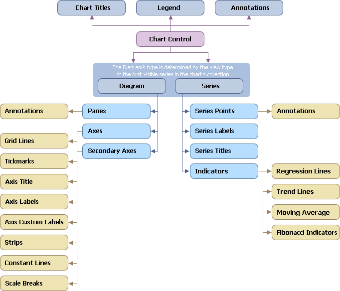 Net Hierarchy Chart