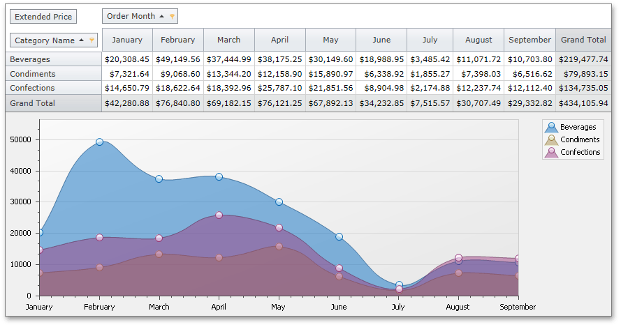 Devexpress Chart Control Example