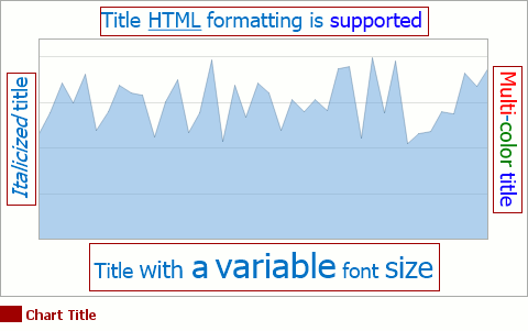 Asp Chart Title