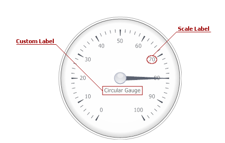 CircularGauge_Label