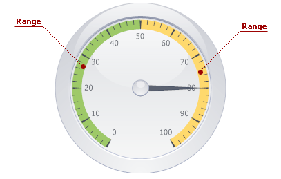 CircularGauge_Range