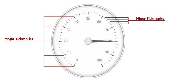 CircularGauge_Tickmarks