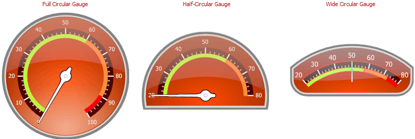 CircularGaugeSet