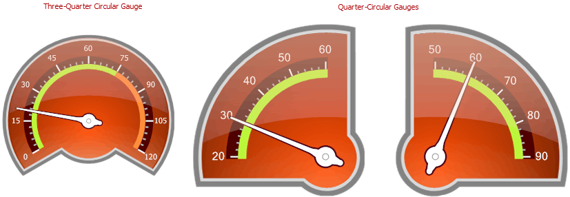 CircularGaugeTypes